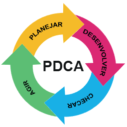 PDCA